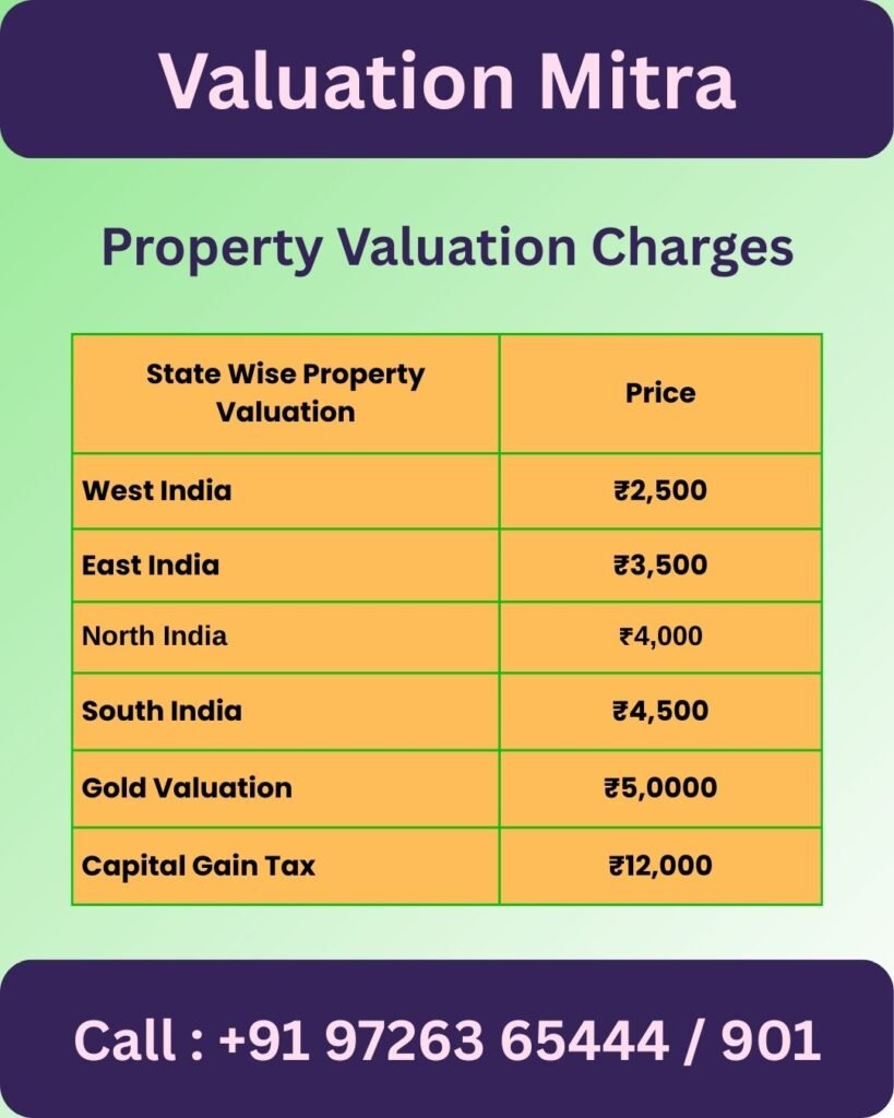 Property Valuation Charges